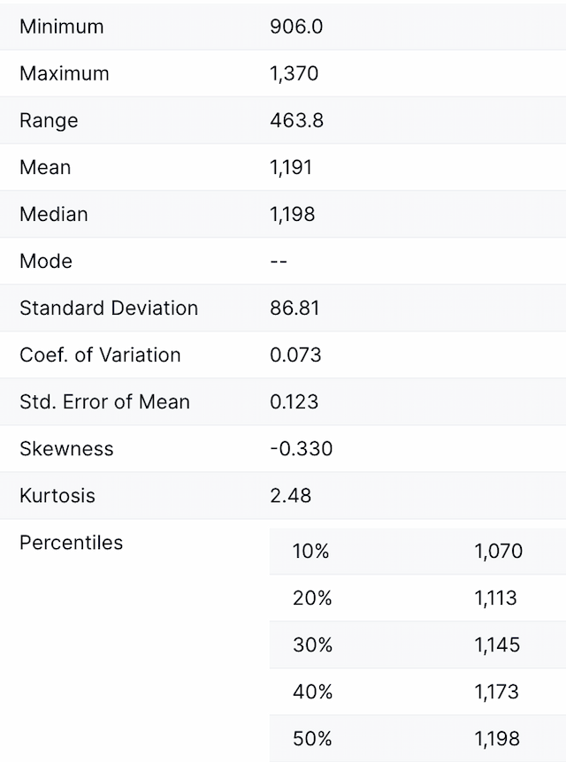 Output Parameters