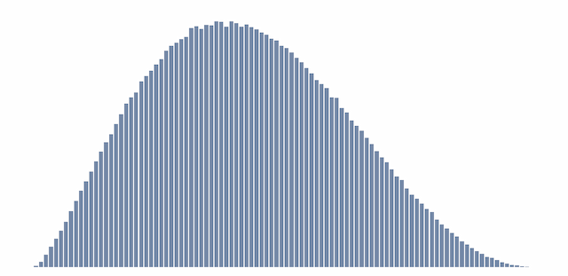 BetaPERT