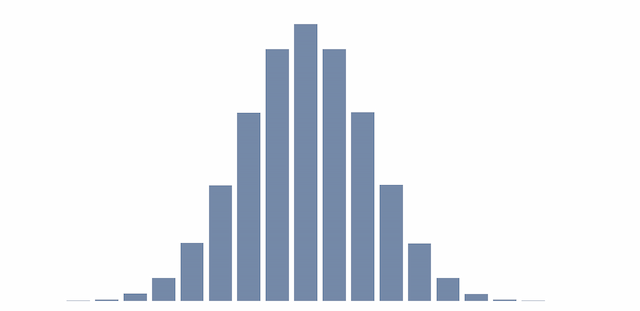 Binomial