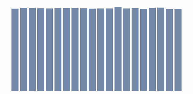Discrete Uniform